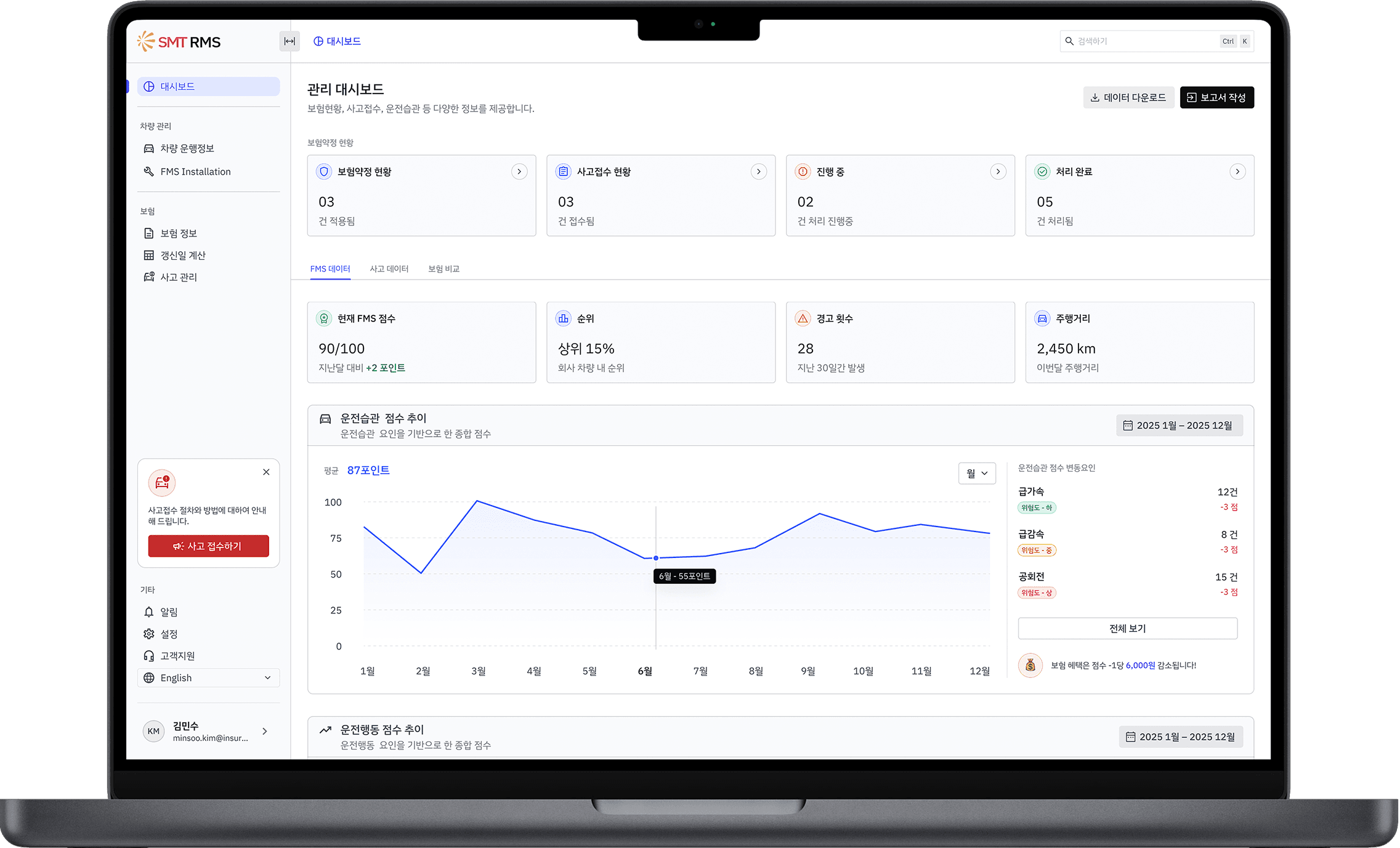 Smart Driving Dashboard